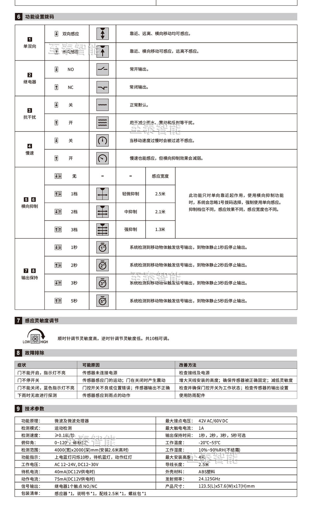 �Զ���ң����