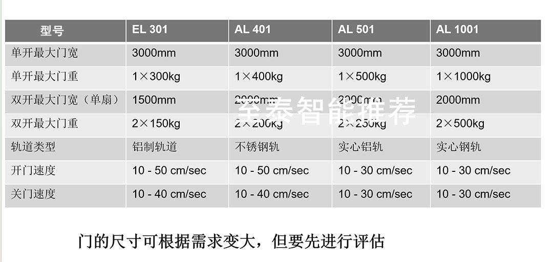 ���������Զ���AL401