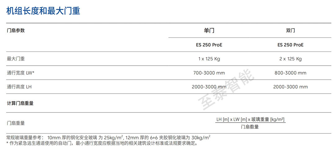 �����Զ���ES250