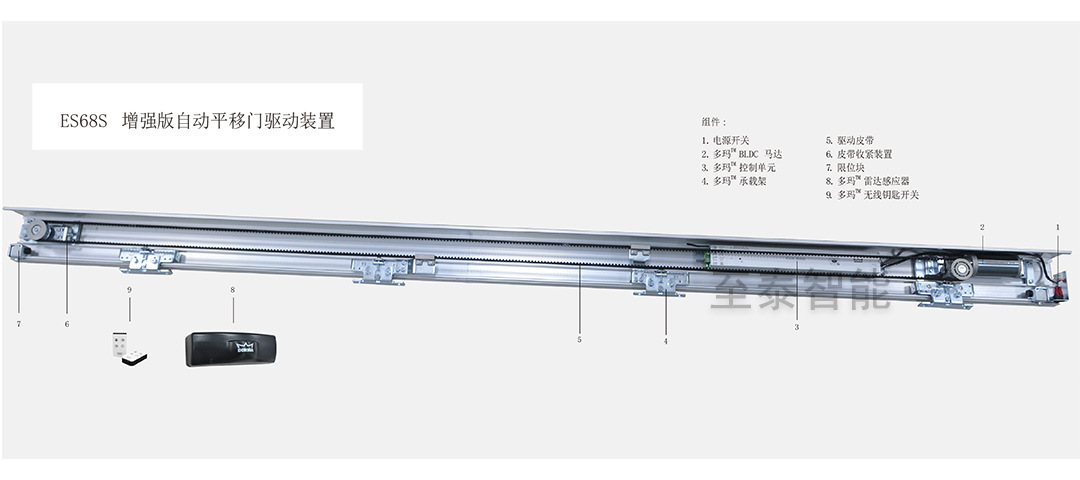 �����Զ��� ES68S ��Ӧ��