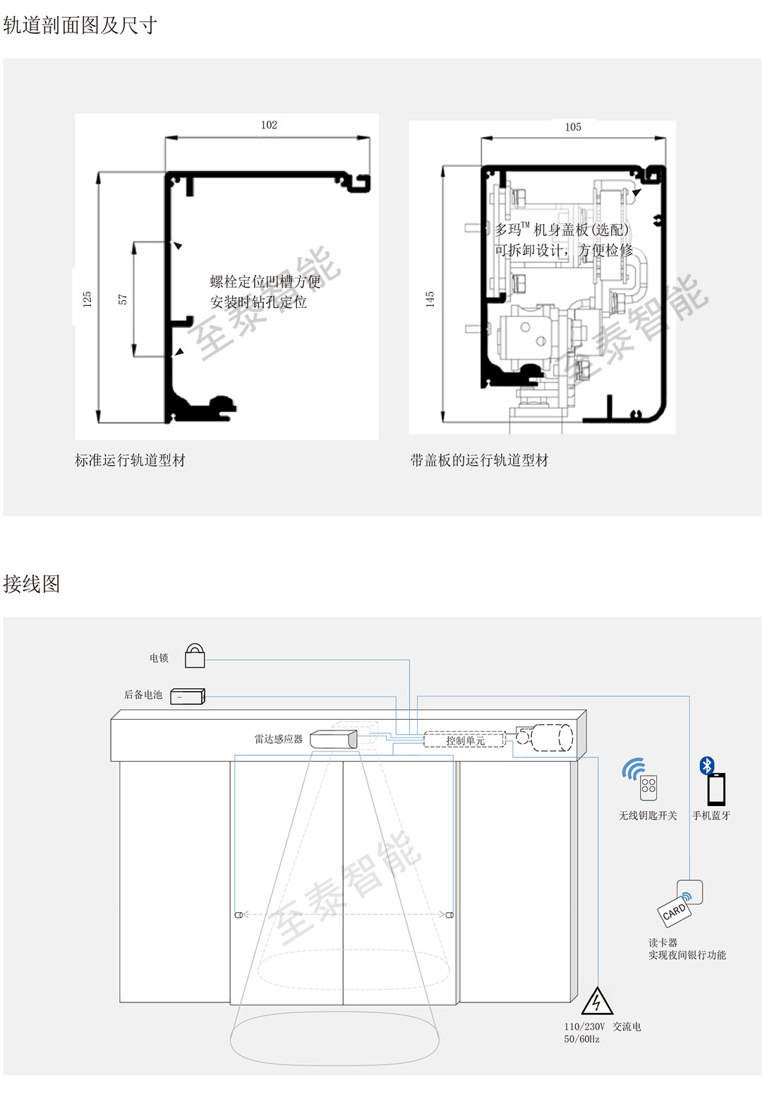 �����Զ��� ES68S ��Ӧ��
