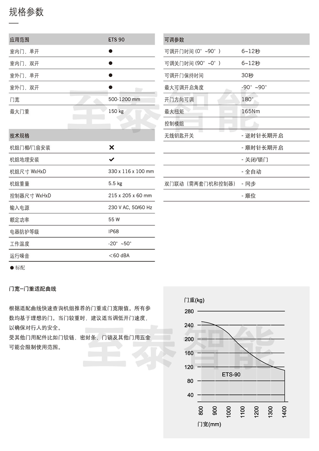 ����ETS90����ʽ�Զ�ƽ���Ż�