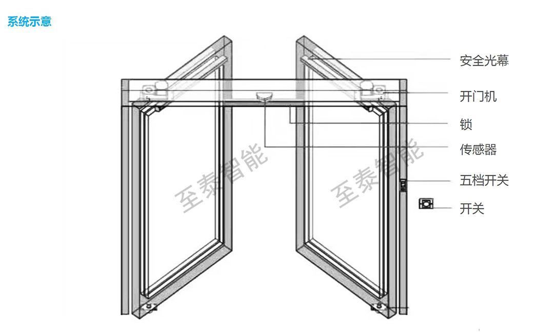 �¹�����綯�쵯������ʽ�Զ�������