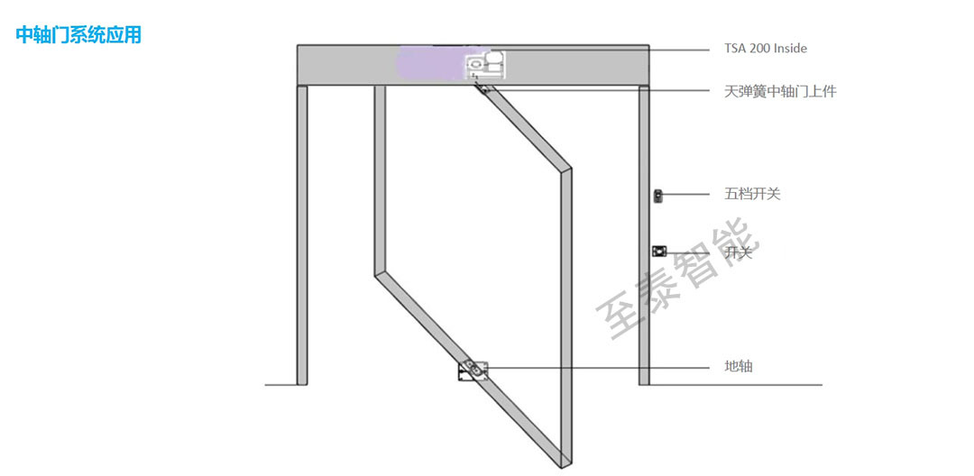 �¹�����200KG���͵綯�쵯��