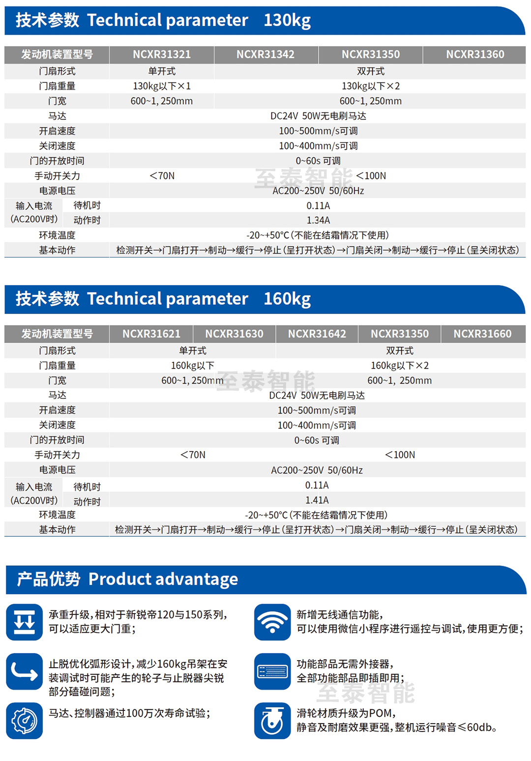 松下自动门PRO130160-2